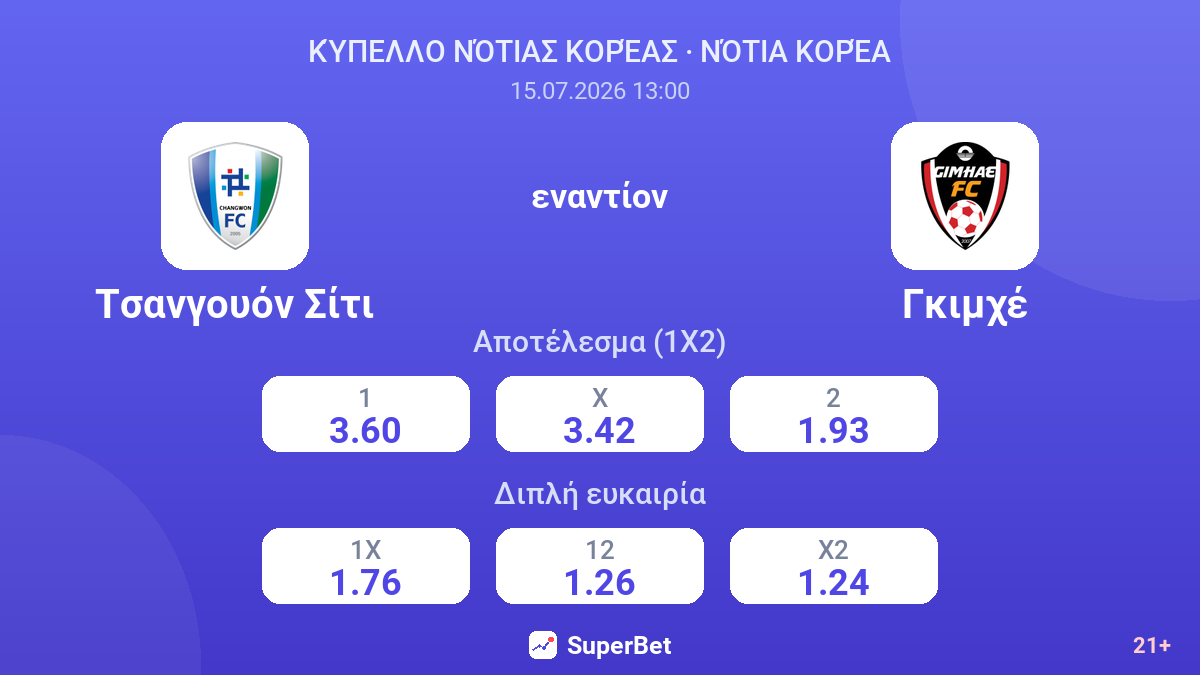 Τσανγουόν Σίτι - Γκιμχέ — αποδόσεις