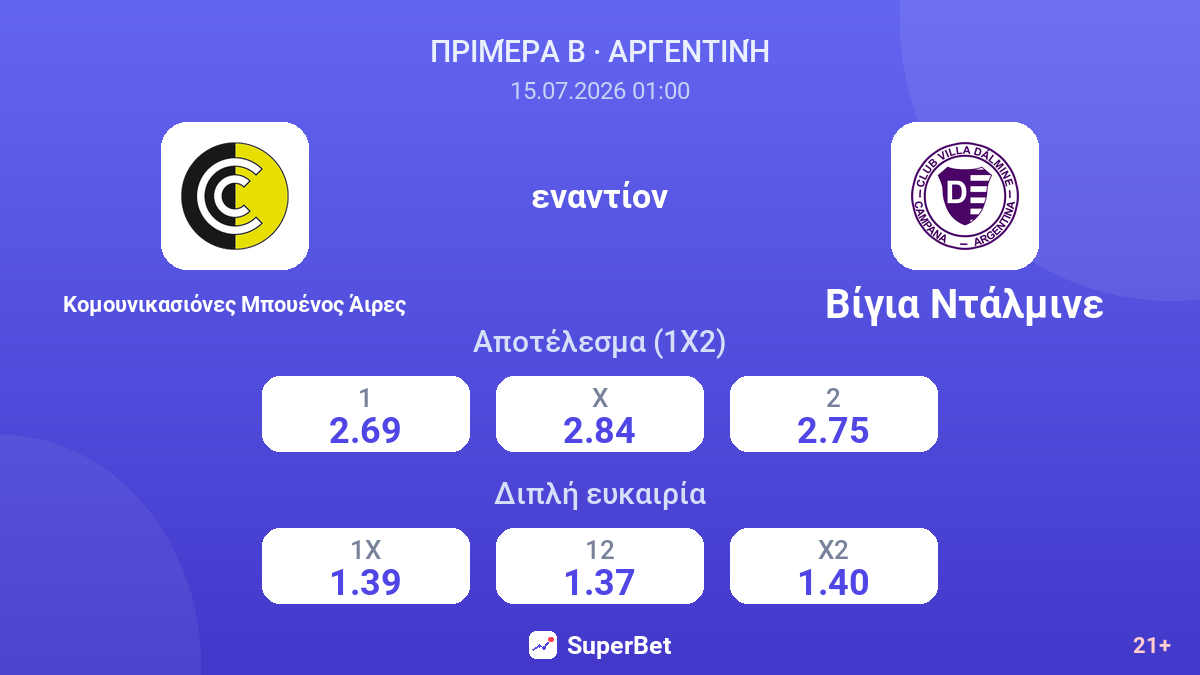 Κομουνικασιόνες Μπουένος Άιρες - Βίγια Ντάλμινε — αποδόσεις
