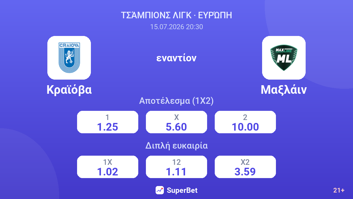 Κραϊόβα - Μαξλάιν — αποδόσεις