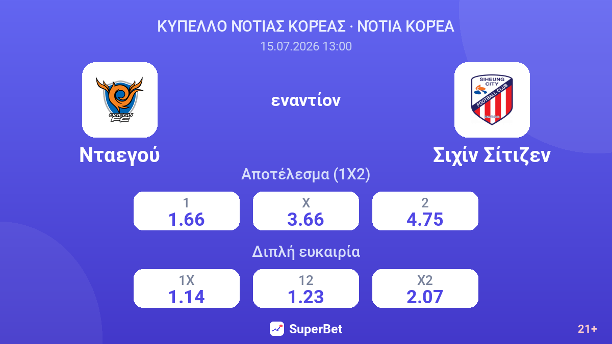 Νταεγού - Σιχίν Σίτιζεν — αποδόσεις