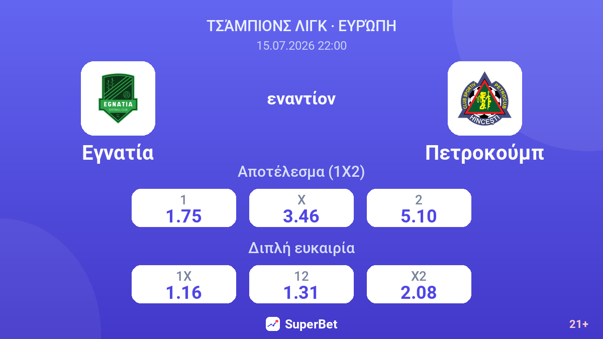 Εγνατία - Πετροκούμπ — αποδόσεις