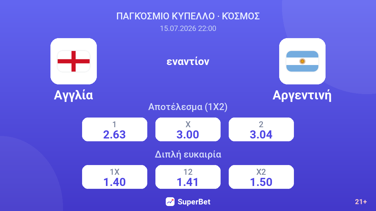 Αγγλία - Αργεντινή — αποδόσεις