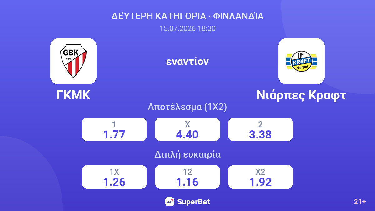 ΓΚΜΚ - Νιάρπες Κραφτ — αποδόσεις
