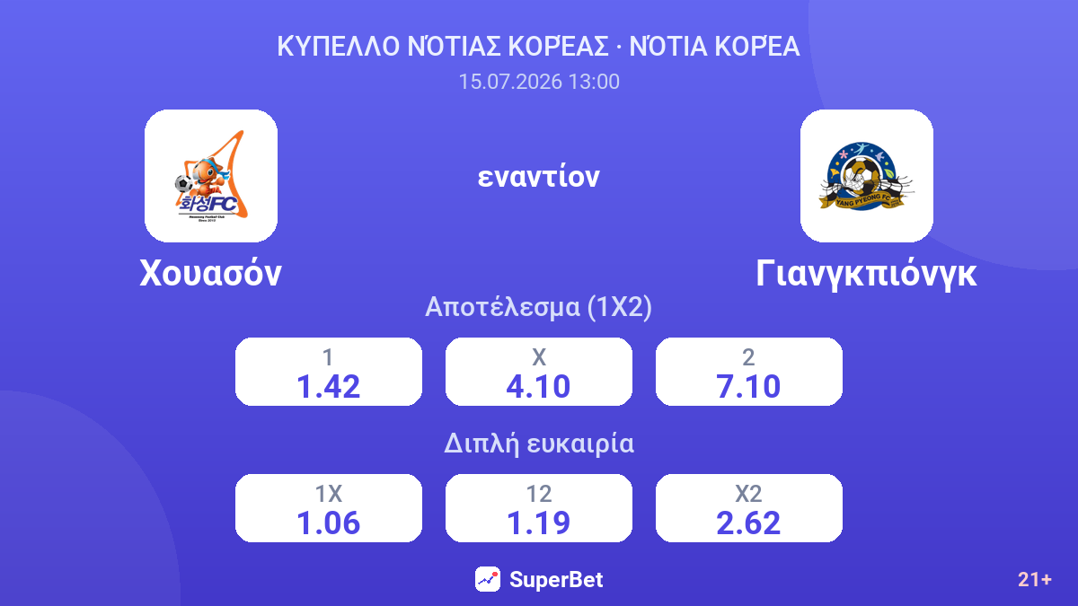 Χουασόν - Γιανγκπιόνγκ — αποδόσεις