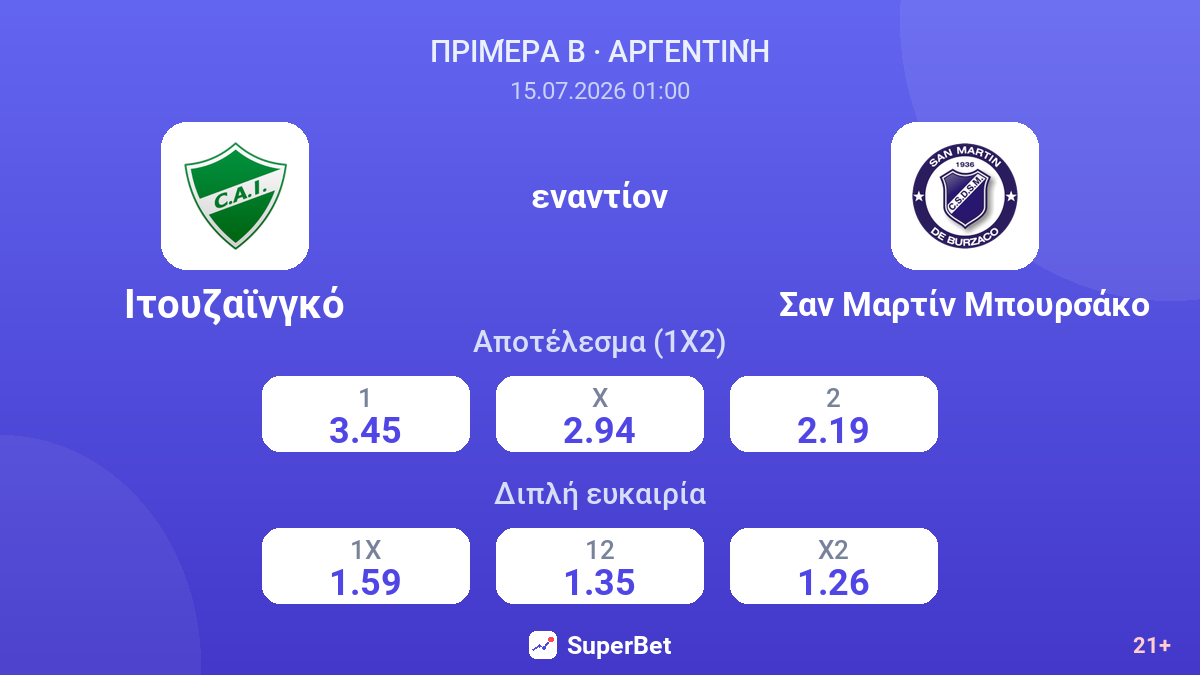 Ιτουζαϊνγκό - Σαν Μαρτίν Μπουρσάκο — αποδόσεις
