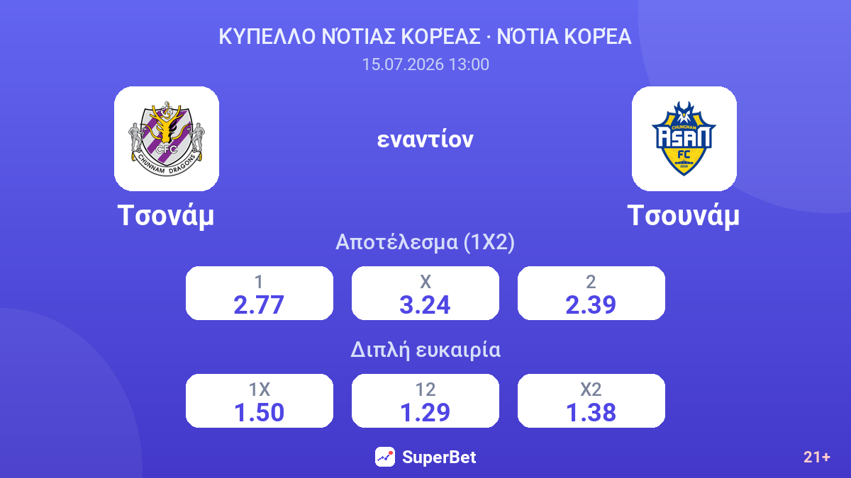 Τσονάμ - Τσουνάμ — αποδόσεις