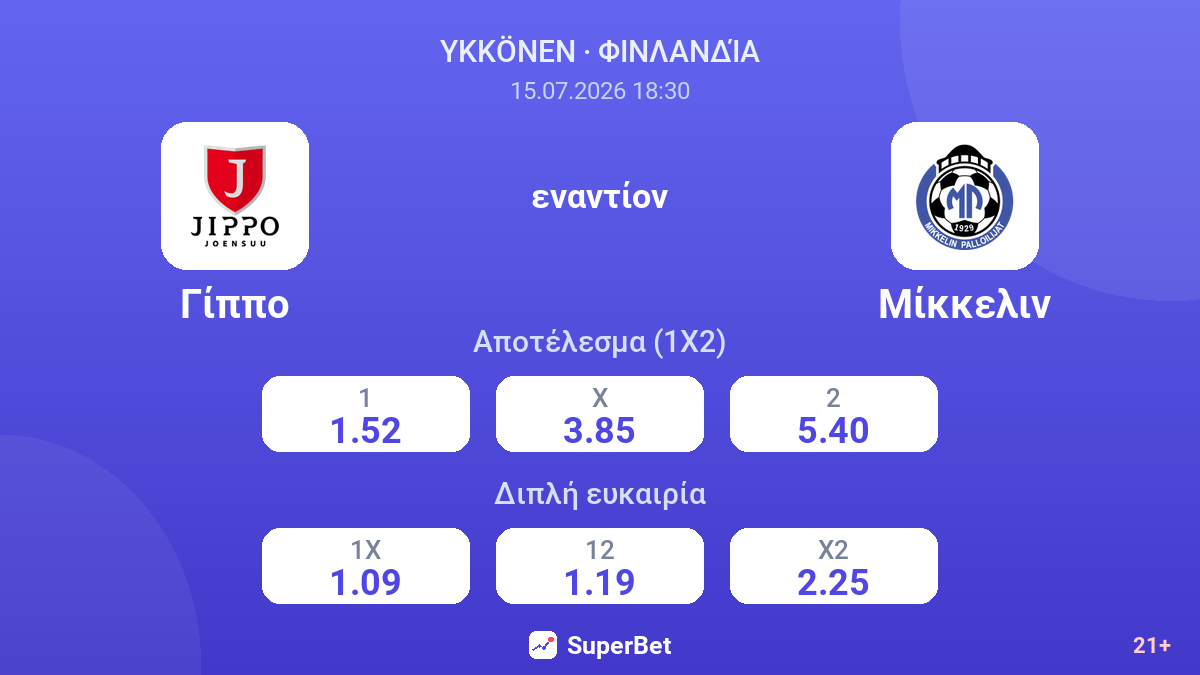 Γίππο - Μίκκελιν — αποδόσεις