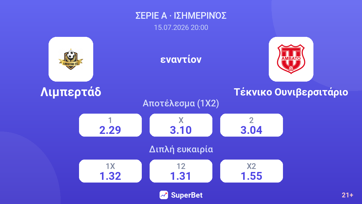 Λιμπερτάδ - Τέκνικο Ουνιβερσιτάριο — αποδόσεις