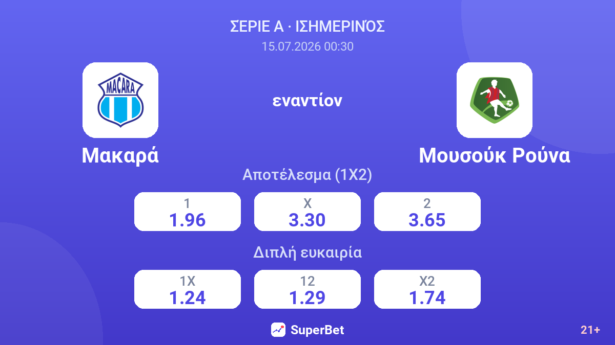 Μακαρά - Μουσούκ Ρούνα — αποδόσεις