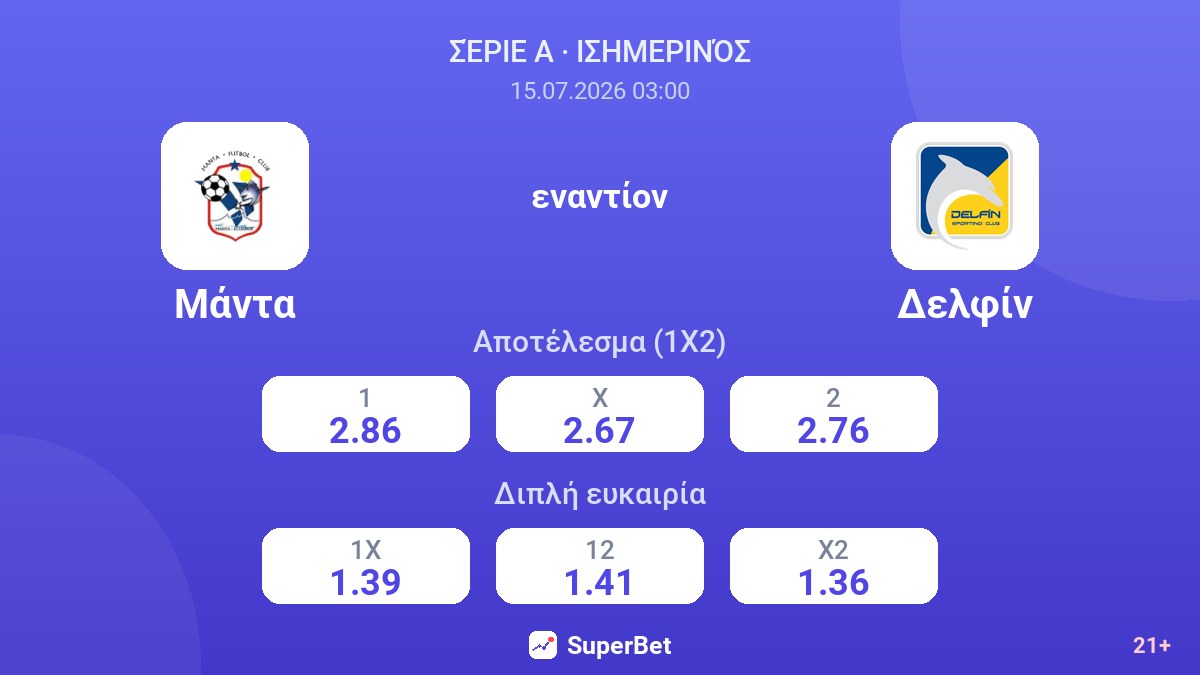 Μάντα - Δελφίν — αποδόσεις