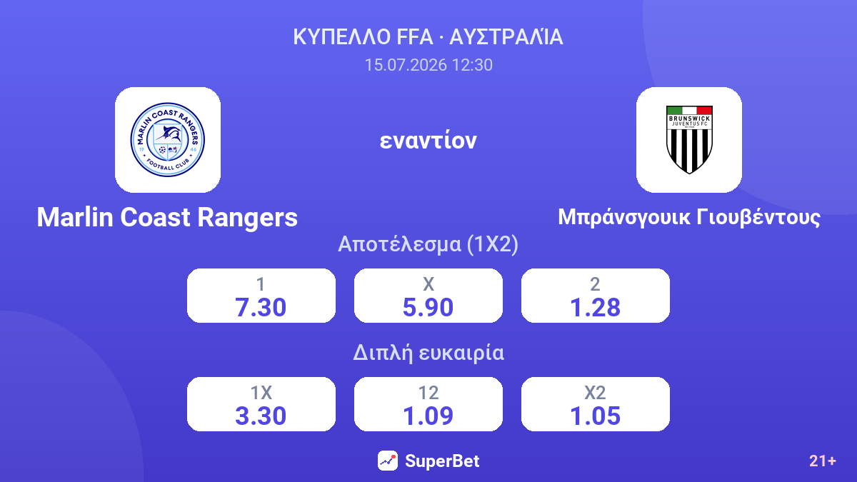 Μαρλίν Κοστ Ρέιντζερς - Μπράνσγουικ Γιουβέντους — αποδόσεις