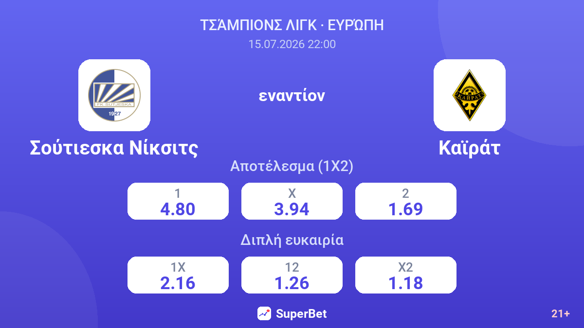 Σούτιεσκα Νίκσιτς - Καϊράτ — αποδόσεις