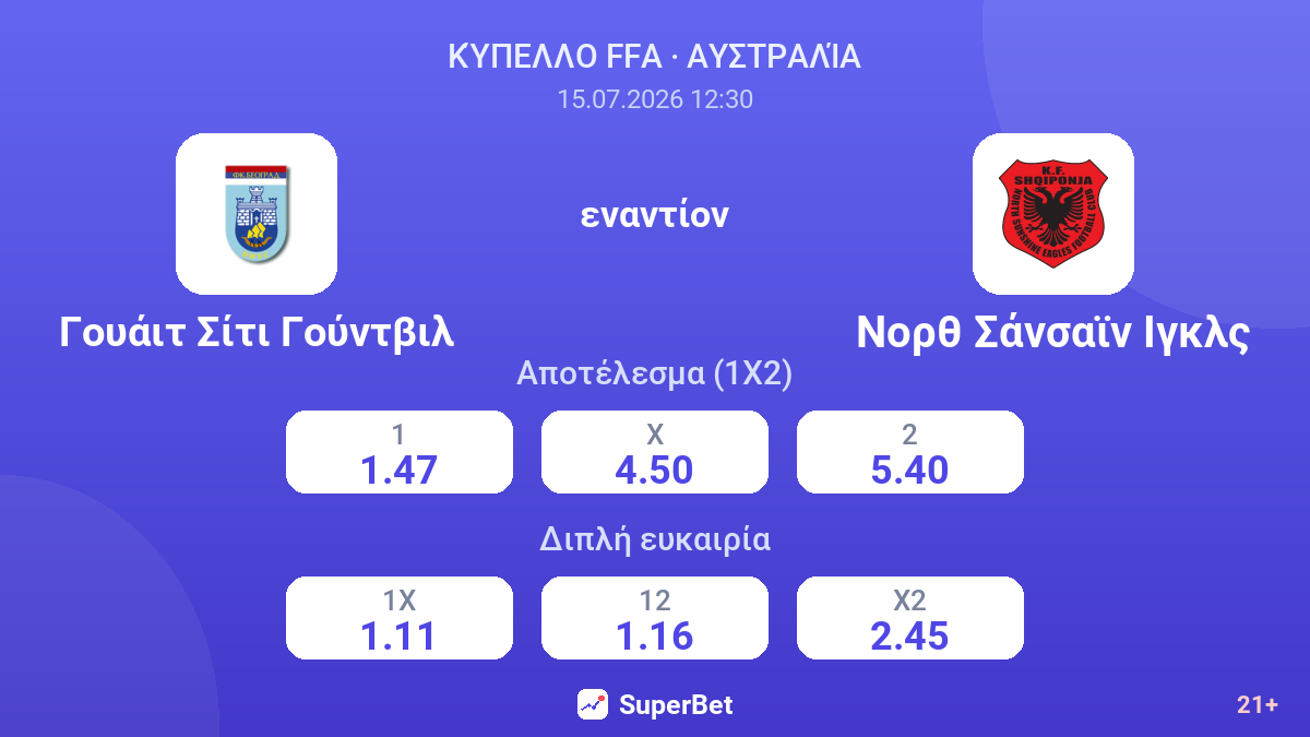 Γουάιτ Σίτι Γούντβιλ - Νορθ Σάνσαϊν Ιγκλς — αποδόσεις