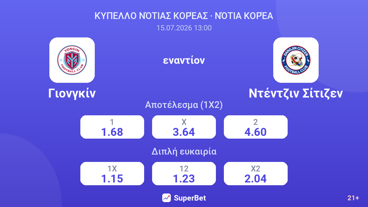 Γιονγκίν - Ντέντζιν Σίτιζεν — αποδόσεις