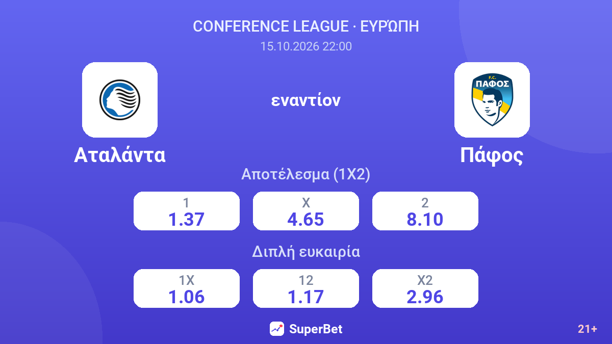Αταλάντα - Πάφος — αποδόσεις