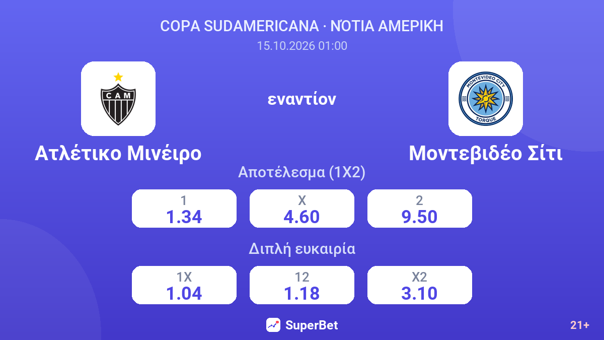 Ατλέτικο Μινέιρο - Μοντεβιδέο Σίτι — αποδόσεις