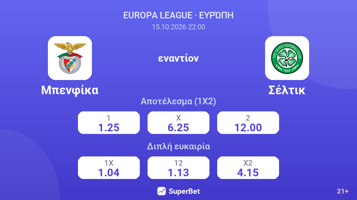 Μπενφίκα - Σέλτικ — αποδόσεις