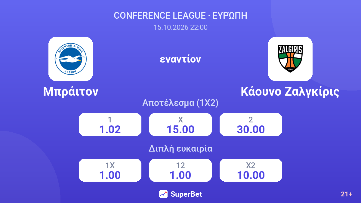 Μπράιτον - Κάουνο Ζαλγκίρις — αποδόσεις