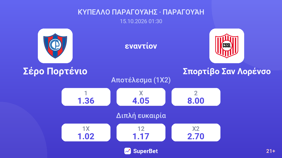Σέρο Πορτένιο - Σπορτίβο Σαν Λορένσο — αποδόσεις