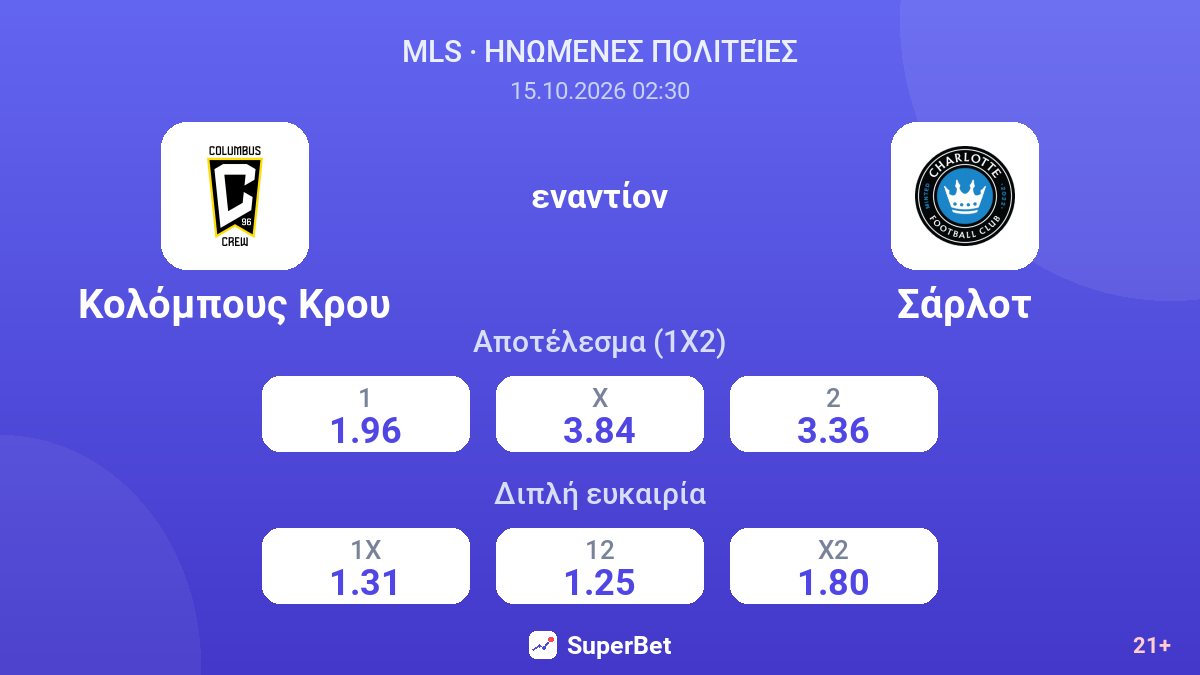 Κολόμπους Κρου - Σάρλοτ — αποδόσεις