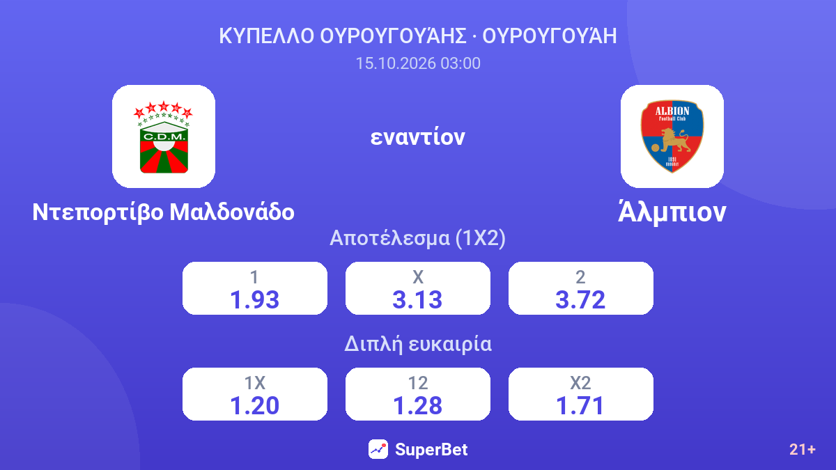 Ντεπορτίβο Μαλδονάδο - Άλμπιον — αποδόσεις