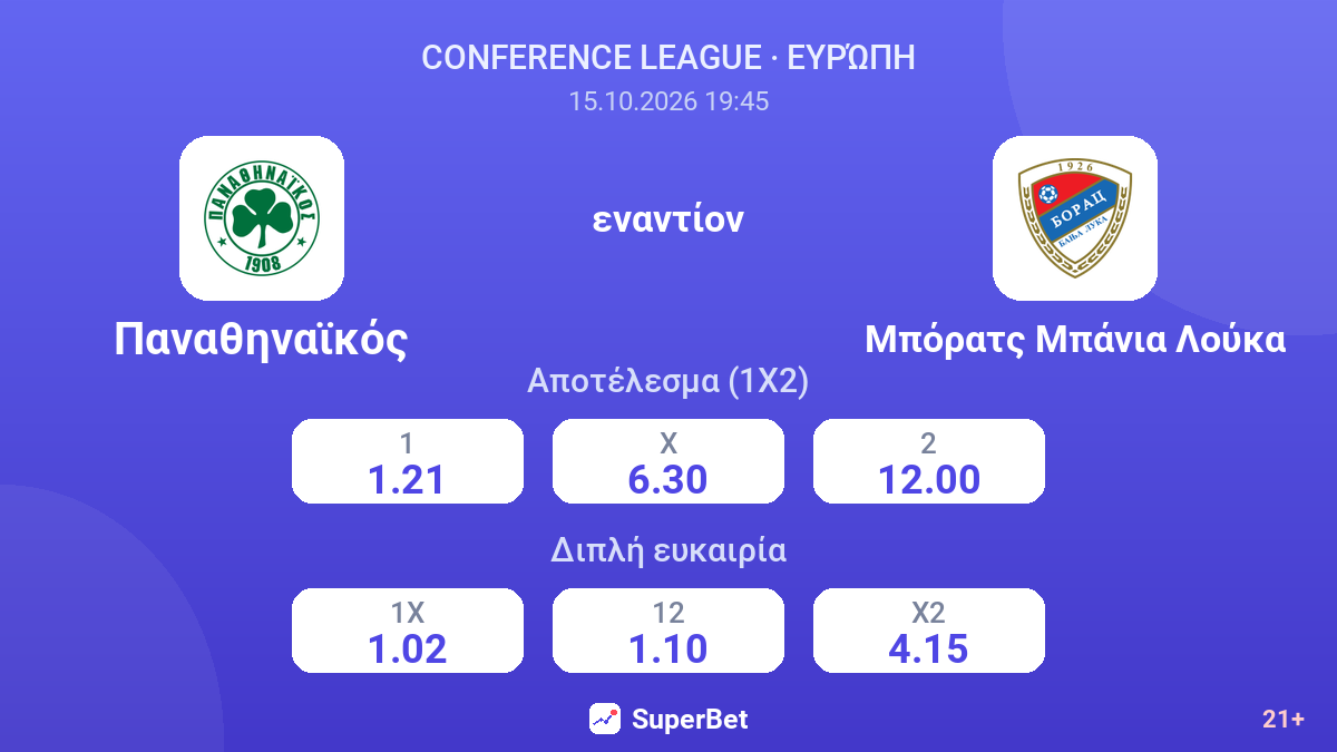 Παναθηναϊκός - Μπόρατς Μπάνια Λούκα — αποδόσεις