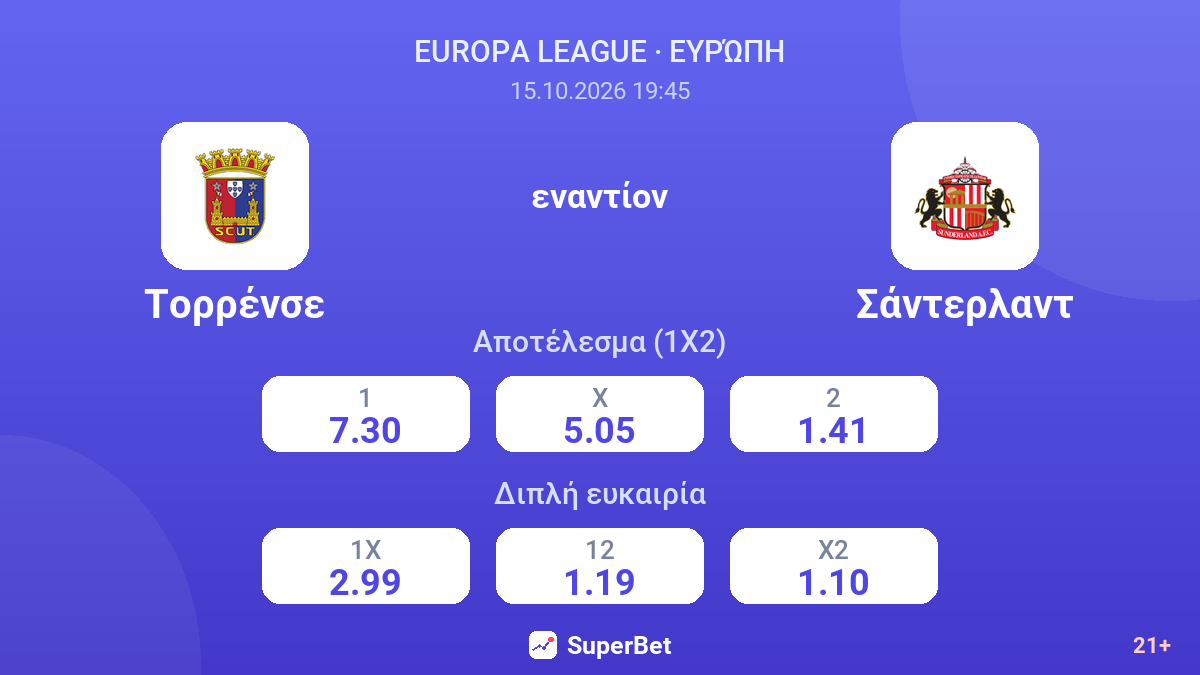 Τορρένσε - Σάντερλαντ — αποδόσεις