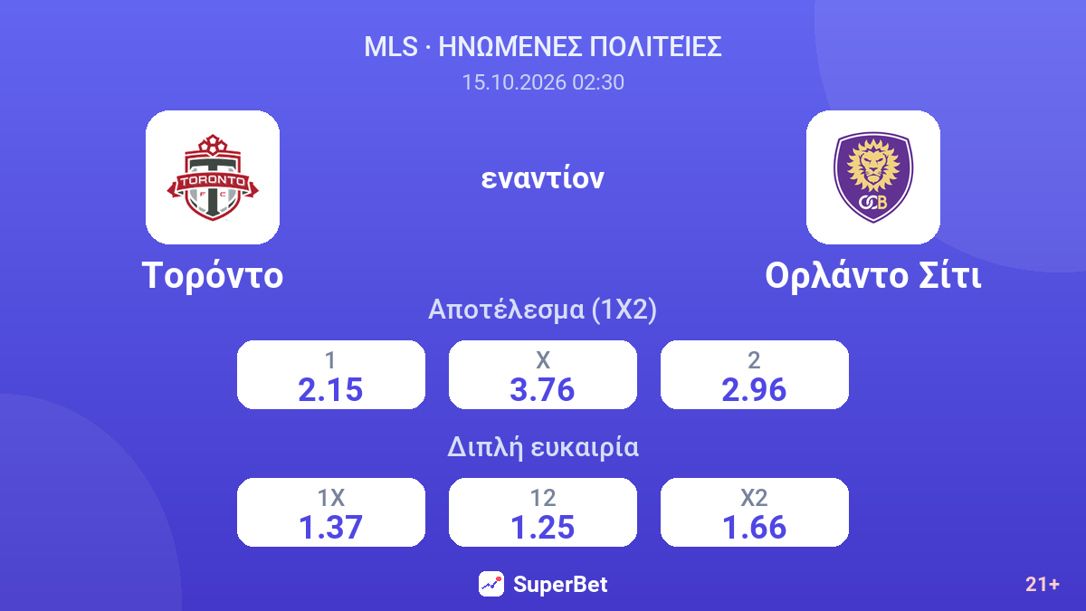 Τορόντο - Ορλάντο Σίτι — αποδόσεις