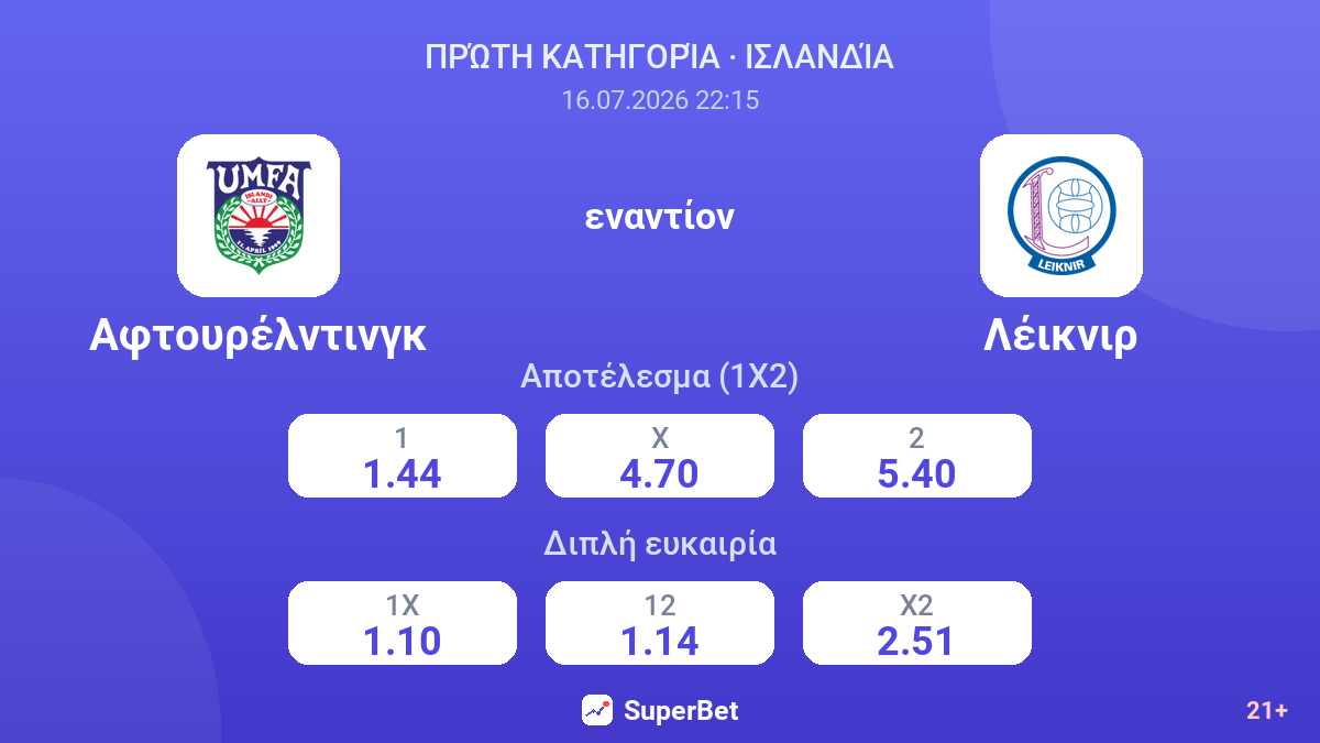 Αφτουρέλντινγκ - Λέικνιρ — αποδόσεις