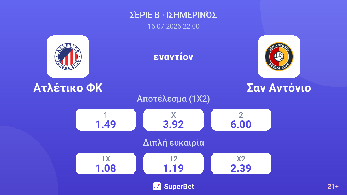 Ατλέτικο ΦΚ - Σαν Αντόνιο — αποδόσεις