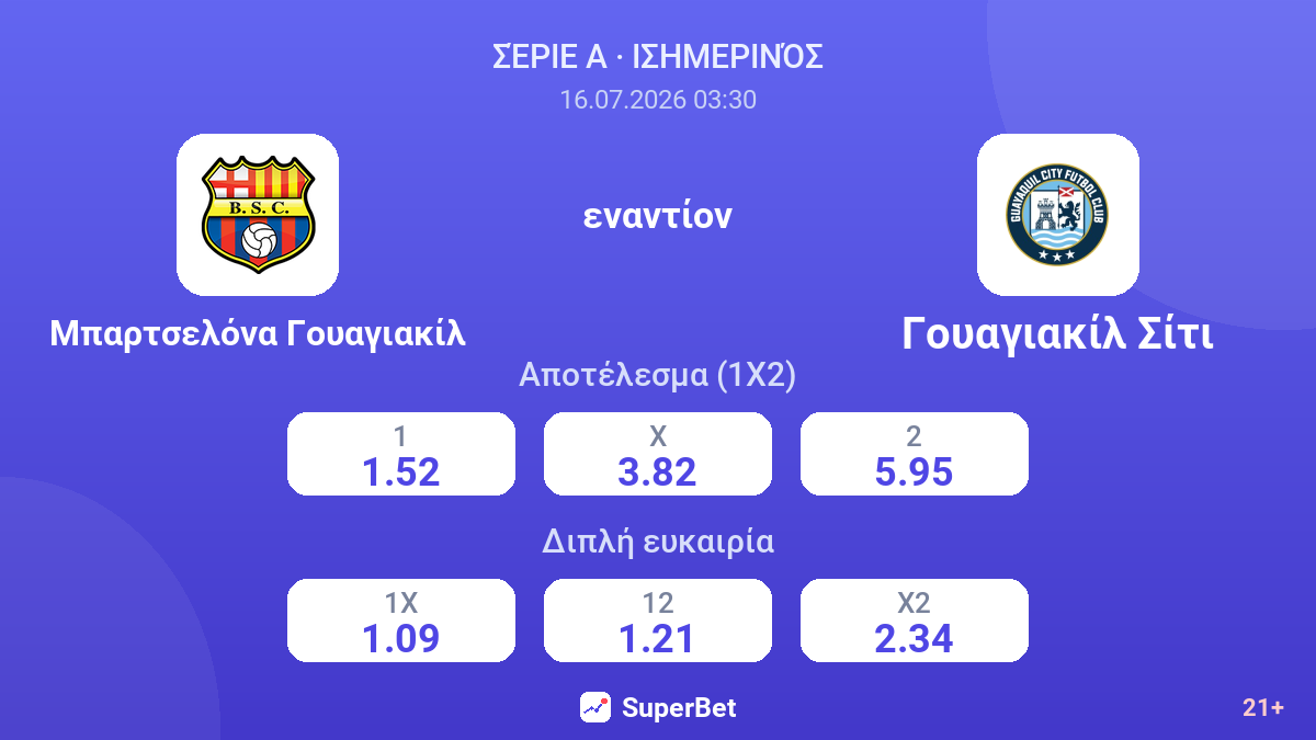 Μπαρτσελόνα Γουαγιακίλ - Γουαγιακίλ Σίτι — αποδόσεις