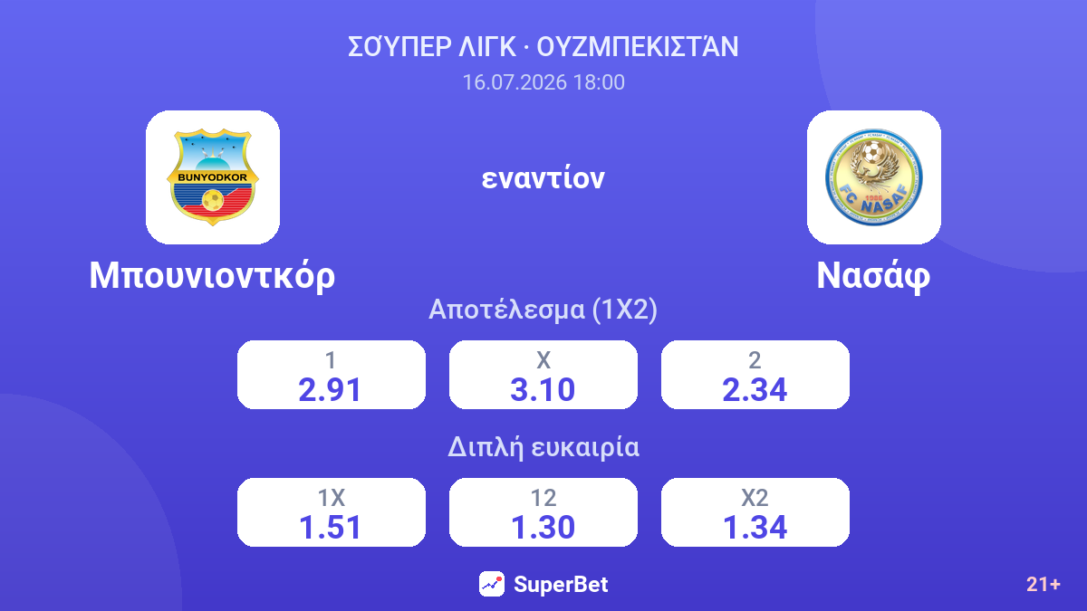 Μπουνιοντκόρ - Νασάφ — αποδόσεις