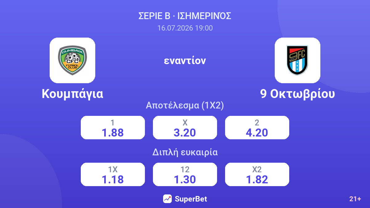 Κουμπάγια - 9 Οκτωβρίου — αποδόσεις