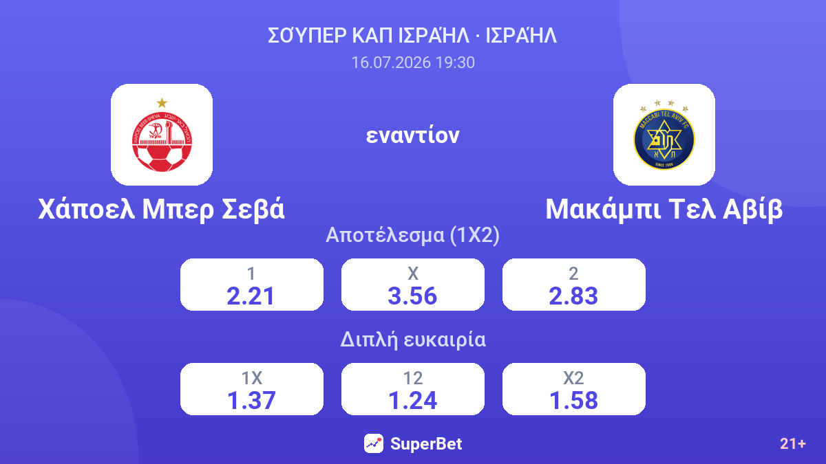 Χάποελ Μπερ Σεβά - Μακάμπι Τελ Αβίβ — αποδόσεις