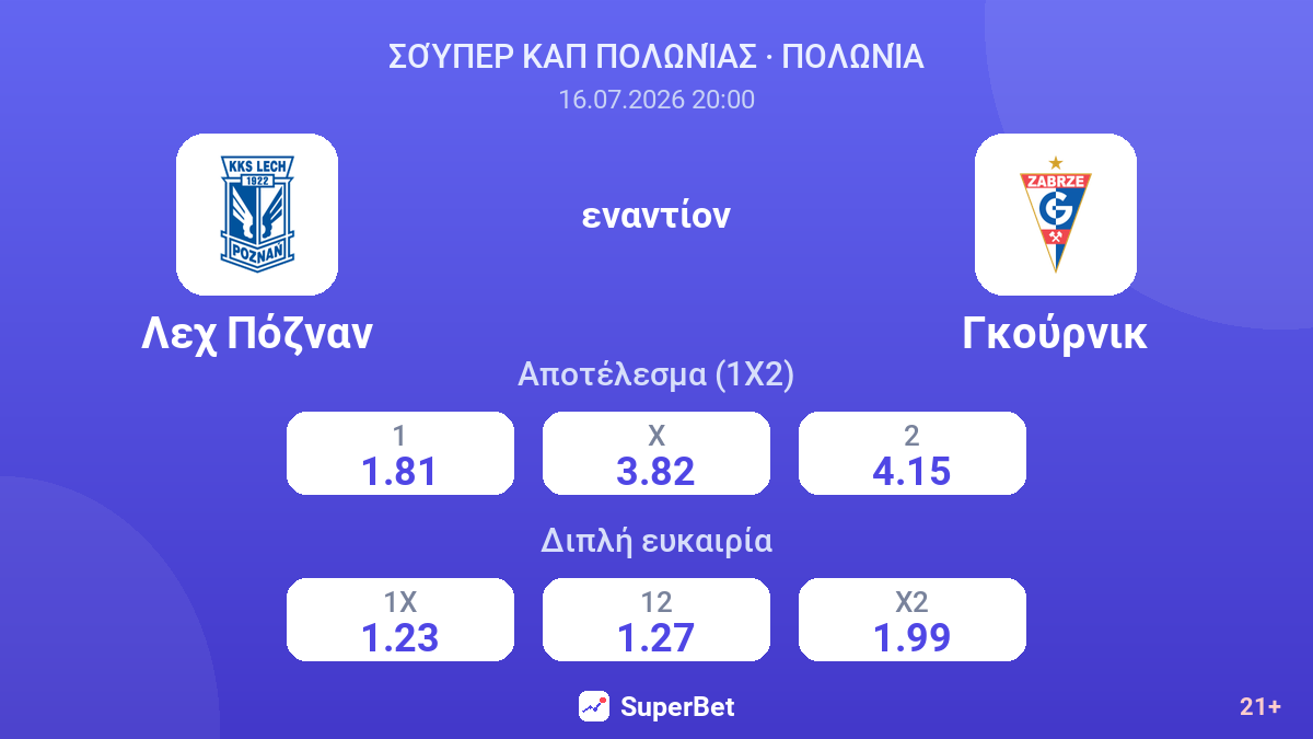 Λεχ Πόζναν - Γκούρνικ — αποδόσεις