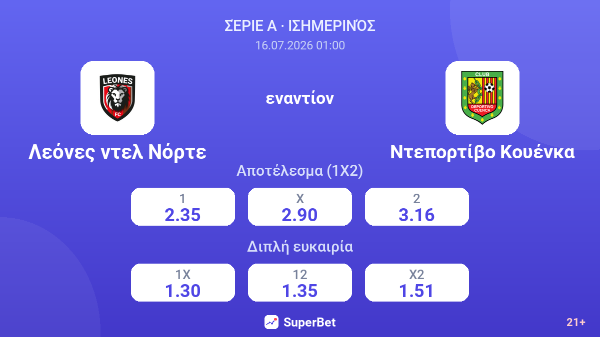Λεόνες ντελ Νόρτε - Ντεπορτίβο Κουένκα — αποδόσεις