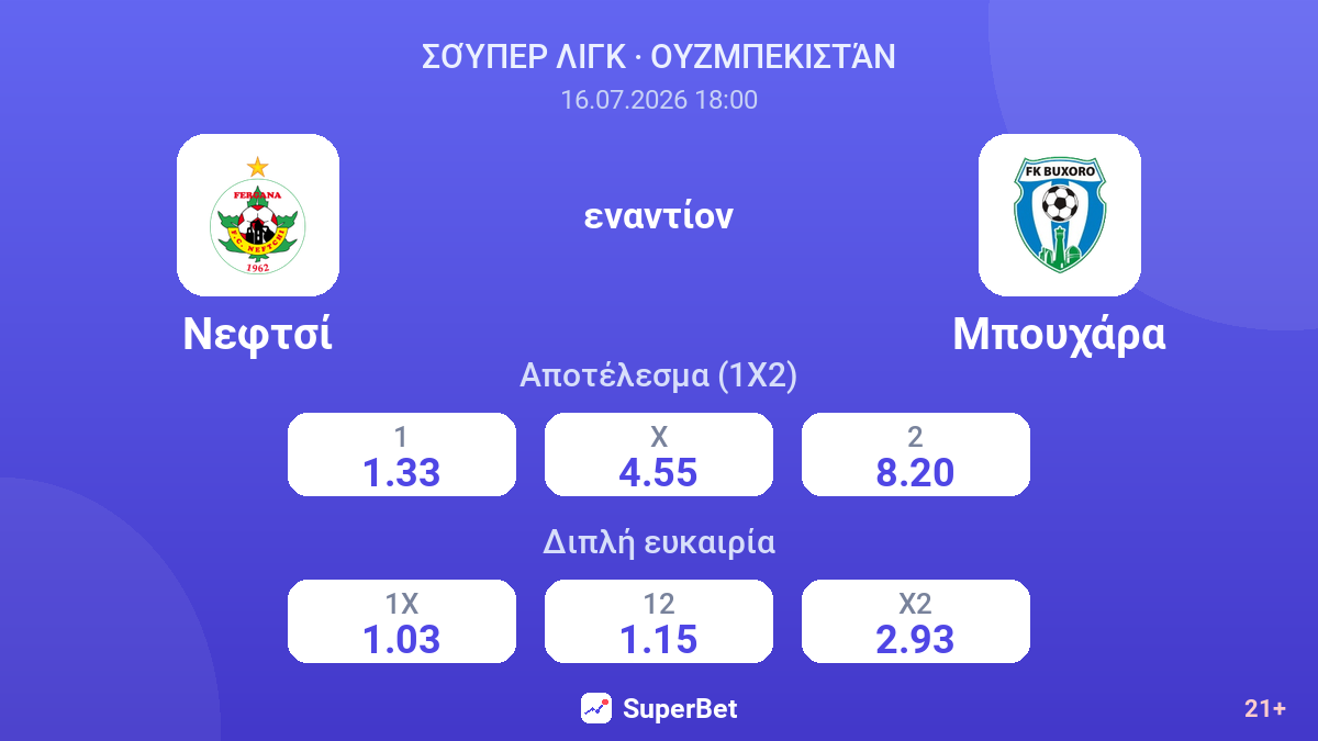 Νεφτσί - Μπουχάρα — αποδόσεις