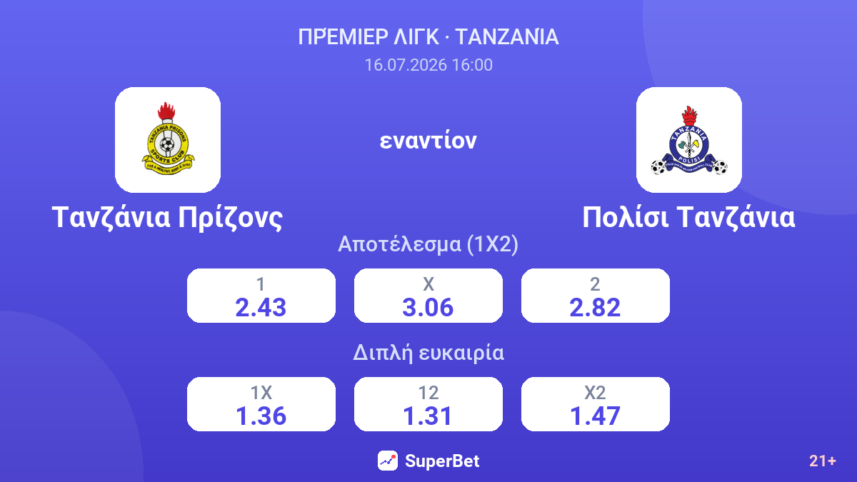 Τανζάνια Πρίζονς - Πολίσι Τανζάνια — αποδόσεις