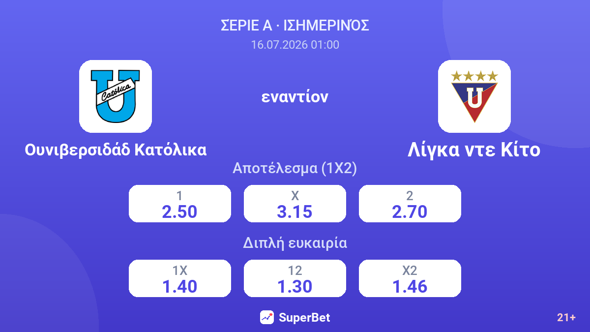 Ουνιβερσιδάδ Κατόλικα - Λίγκα ντε Κίτο — αποδόσεις