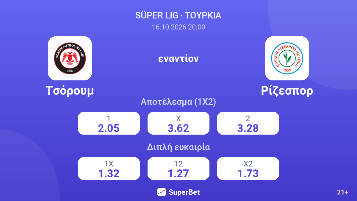 Τσόρουμ - Ρίζεσπορ — αποδόσεις