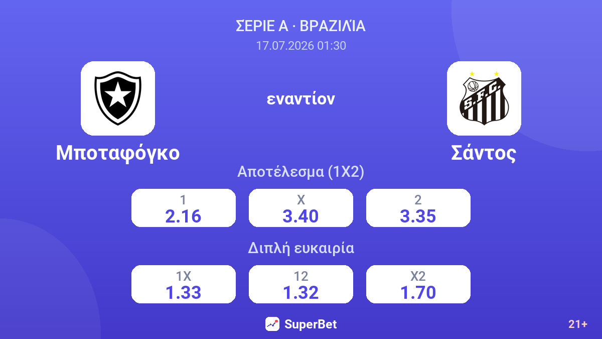 Μποταφόγκο - Σάντος — αποδόσεις
