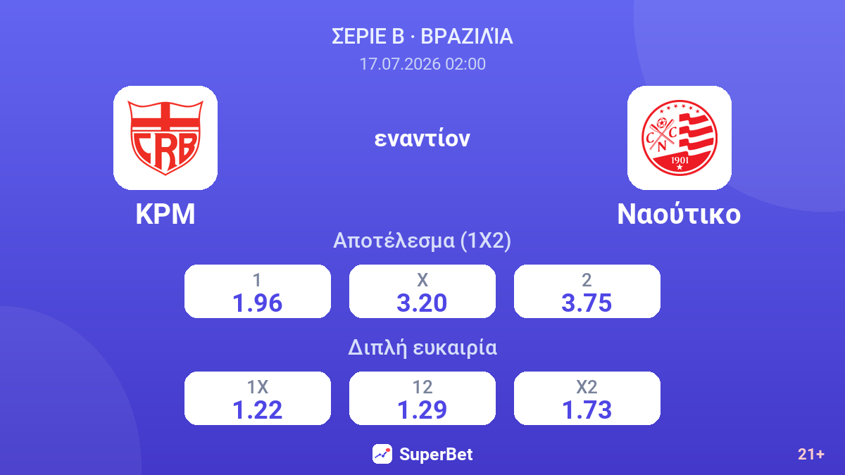ΚΡΜ - Ναούτικο — αποδόσεις