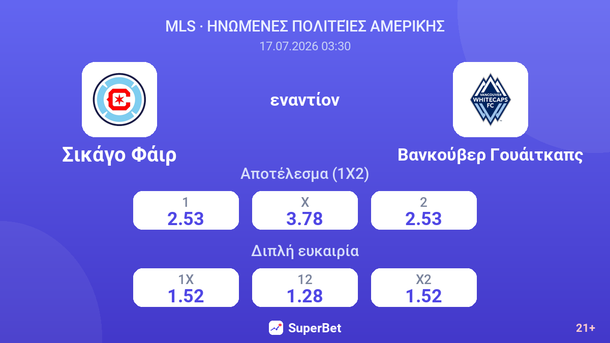 Σικάγο Φάιρ - Βανκούβερ Γουάιτκαπς — αποδόσεις