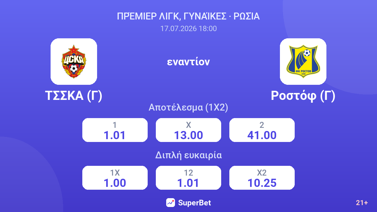 ΤΣΣΚΑ (Γ) - Ροστόφ (Γ) — αποδόσεις