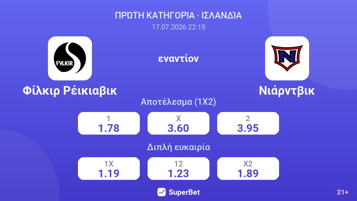 Φίλκιρ Ρέικιαβικ - Νιάρντβικ — αποδόσεις