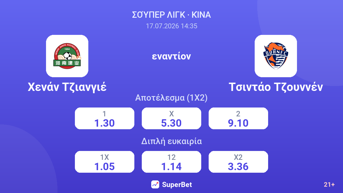 Χενάν Τζιανγιέ - Τσιντάο Τζουννέν — αποδόσεις