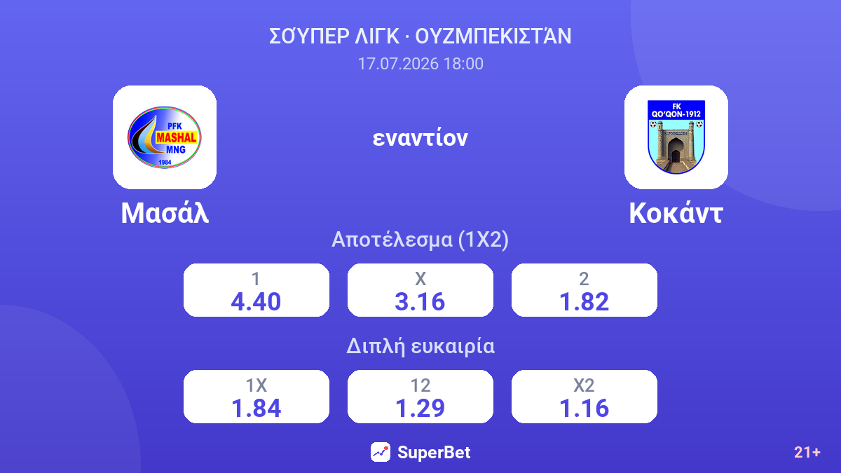 Μασάλ - Κοκάντ — αποδόσεις