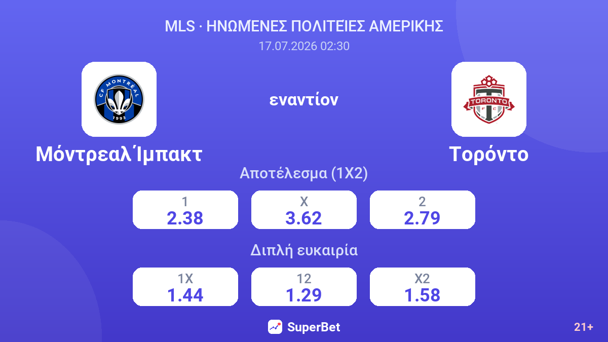 Μόντρεαλ Ίμπακτ - Τορόντο — αποδόσεις