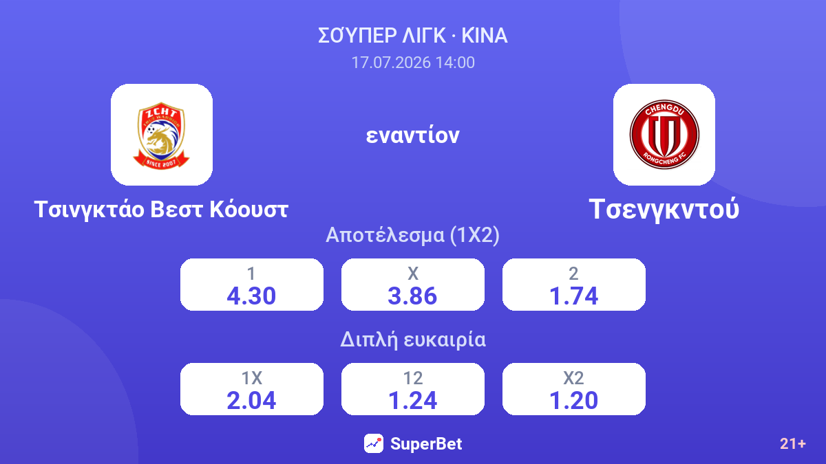 Τσινγκτάο Βεστ Κόουστ - Τσενγκντού — αποδόσεις