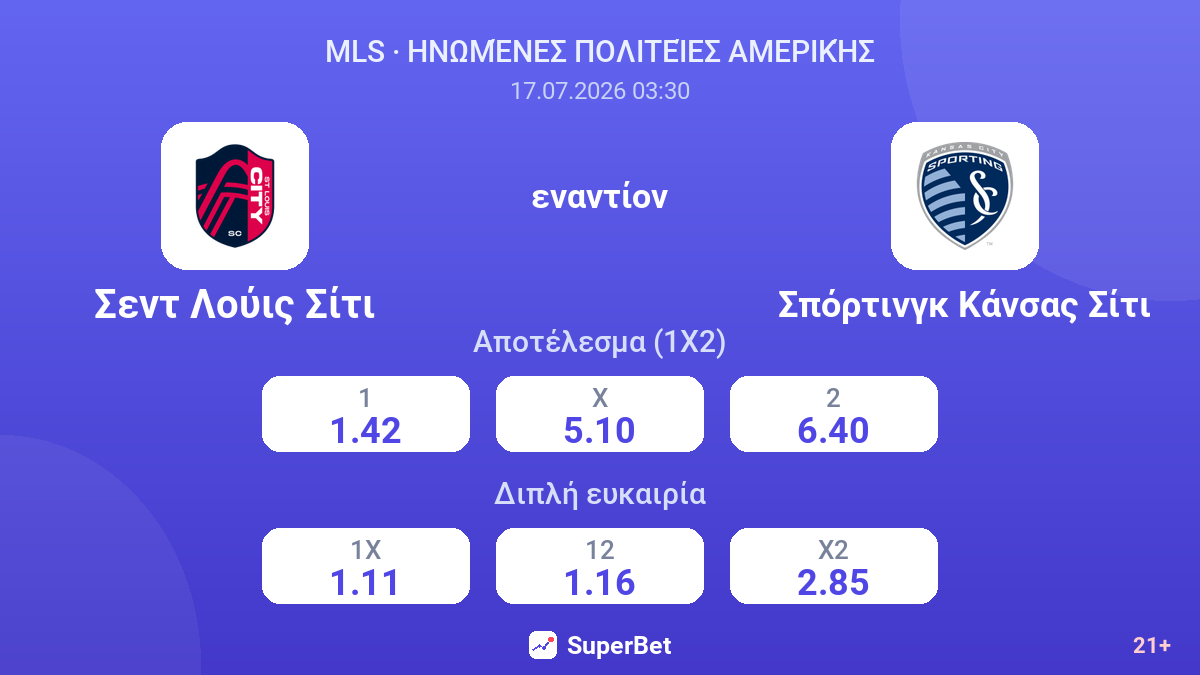 Σεντ Λούις Σίτι - Σπόρτινγκ Κάνσας Σίτι — αποδόσεις